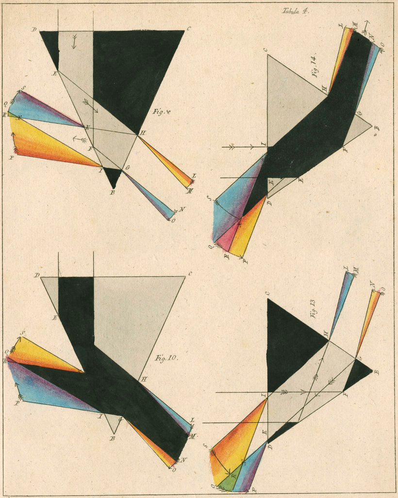 Detail of Spectra from light shone through prisms by Anonymous
