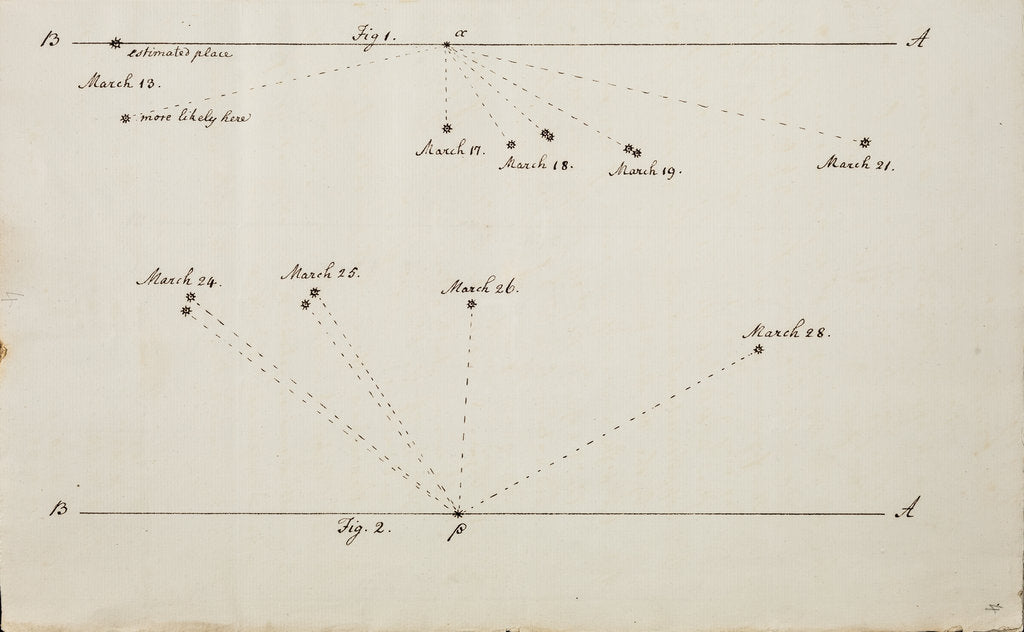 Detail of Account of a comet by William Herschel
