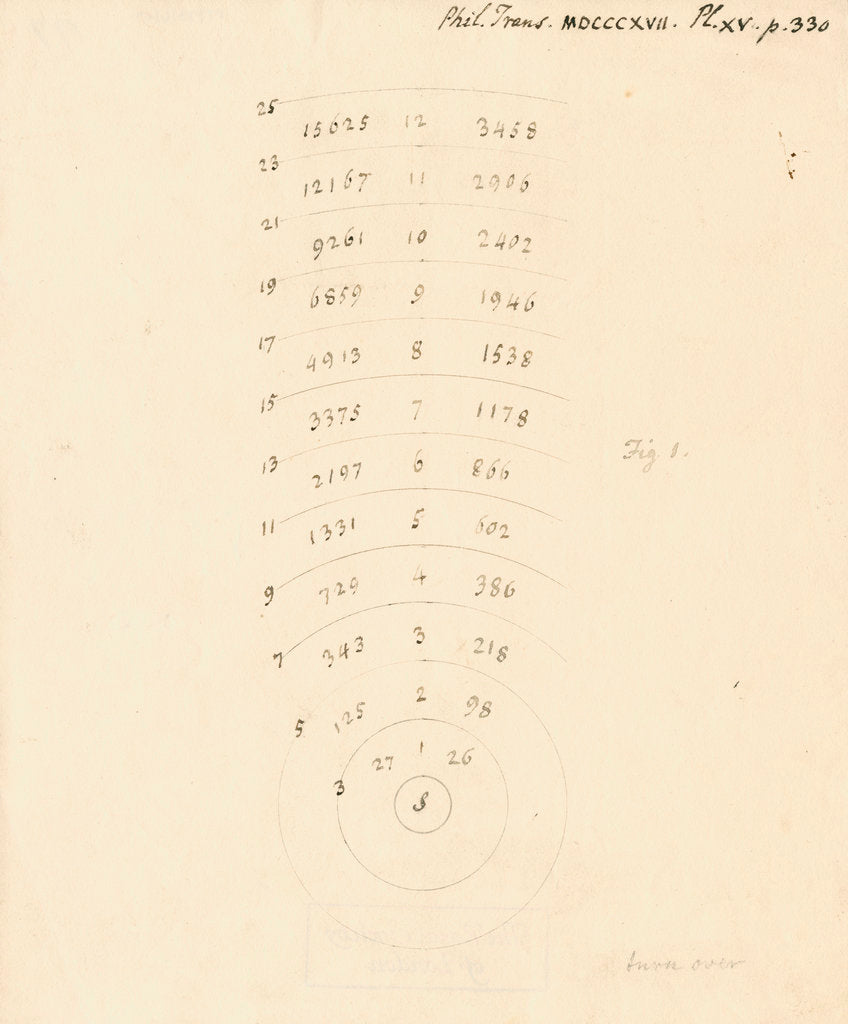 Detail of Arcs of the distances of stars by William Herschel