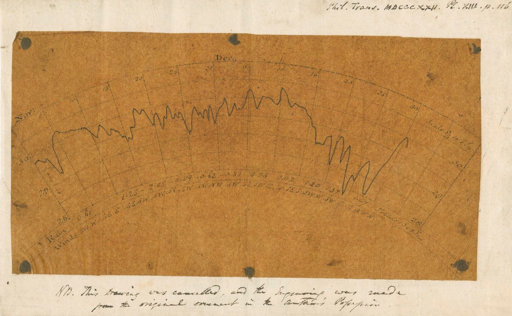 Detail of Graph of clock barometer variations by Luke Howard