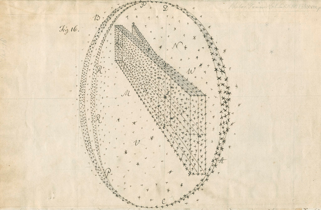 Detail of Projection of the stars in the Milky Way galaxy by William Herschel