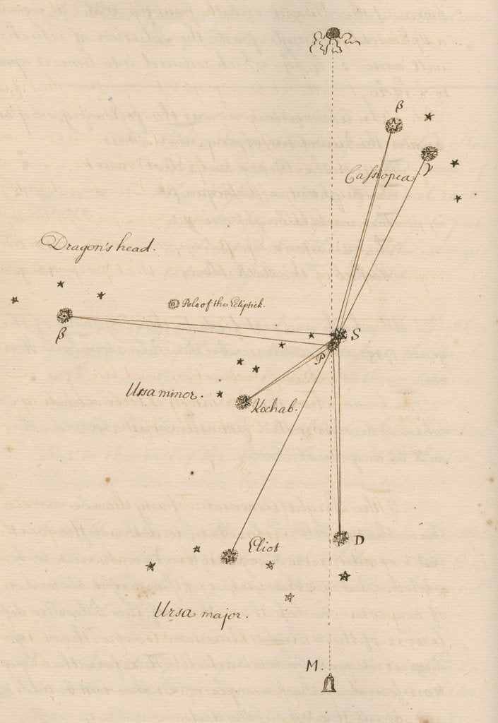 Detail of Stars of Cassiopeia, Draco, Ursa Major and Ursa Minor in relation to Polaris by Thomas Wright