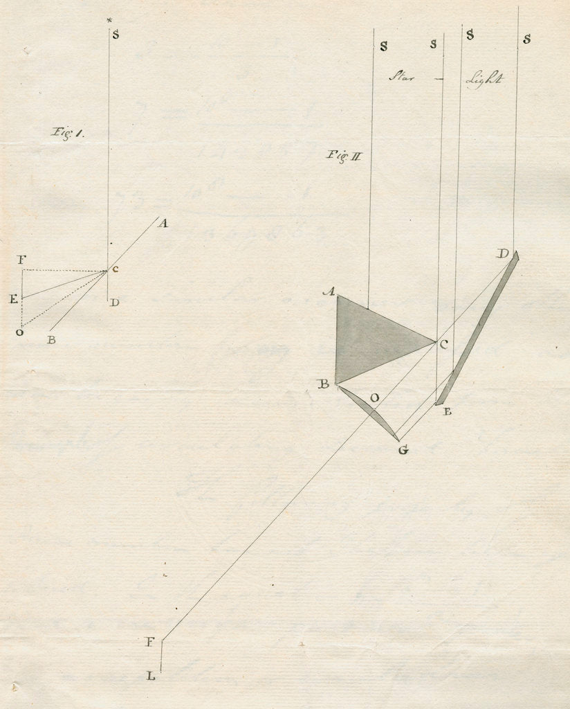 Detail of Patrick Wilson's method of determining the motion of the solar system by Nevil Maskelyne