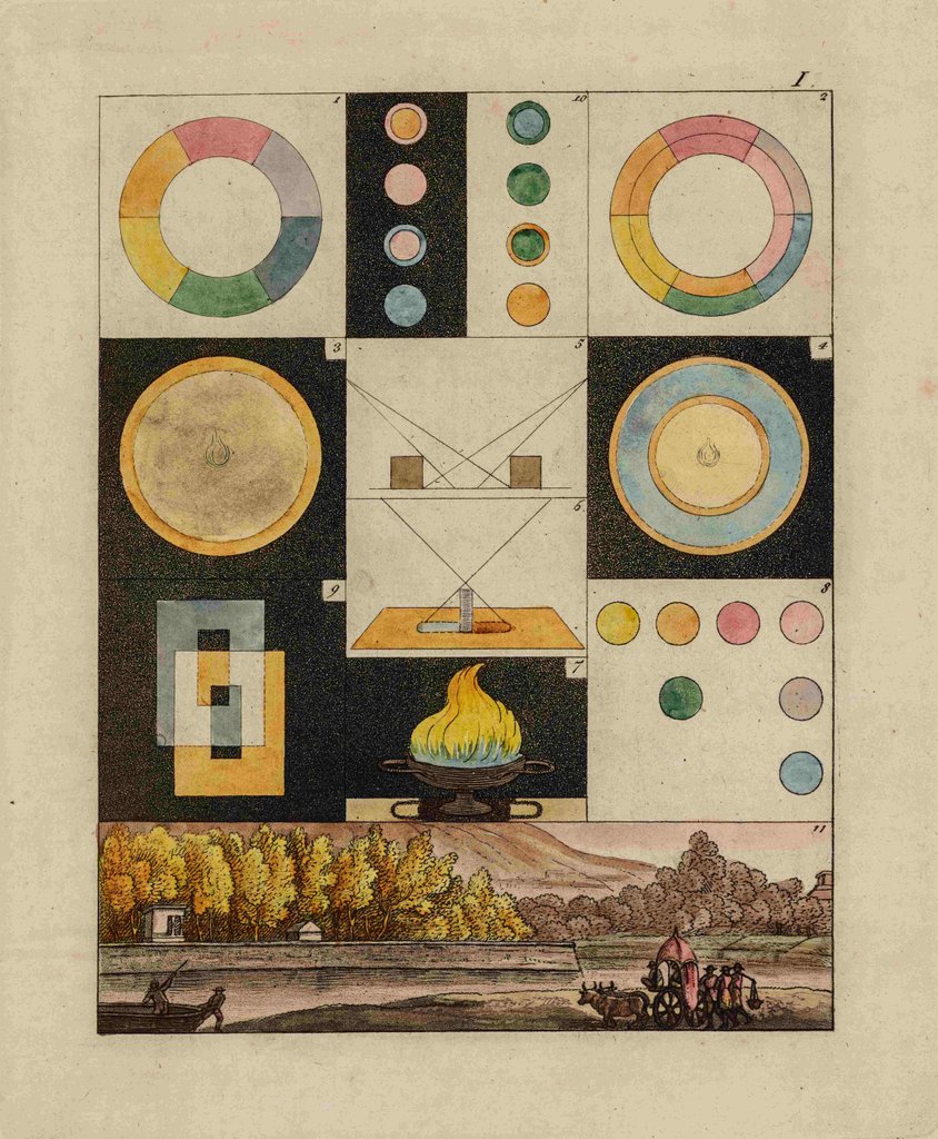 Detail of Optical diagrams by Johann Wolfgang von Goethe (1749-1832)
