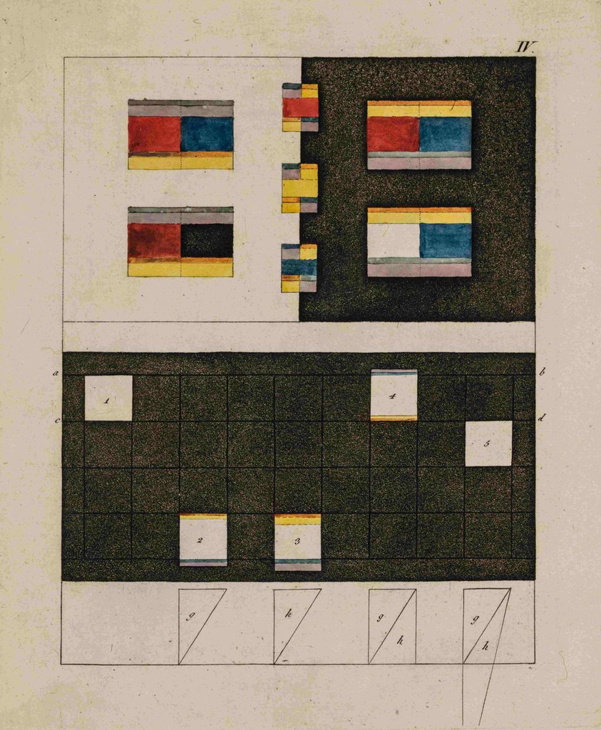 Detail of Optical diagrams by Johann Wolfgang von Goethe (1749-1832)