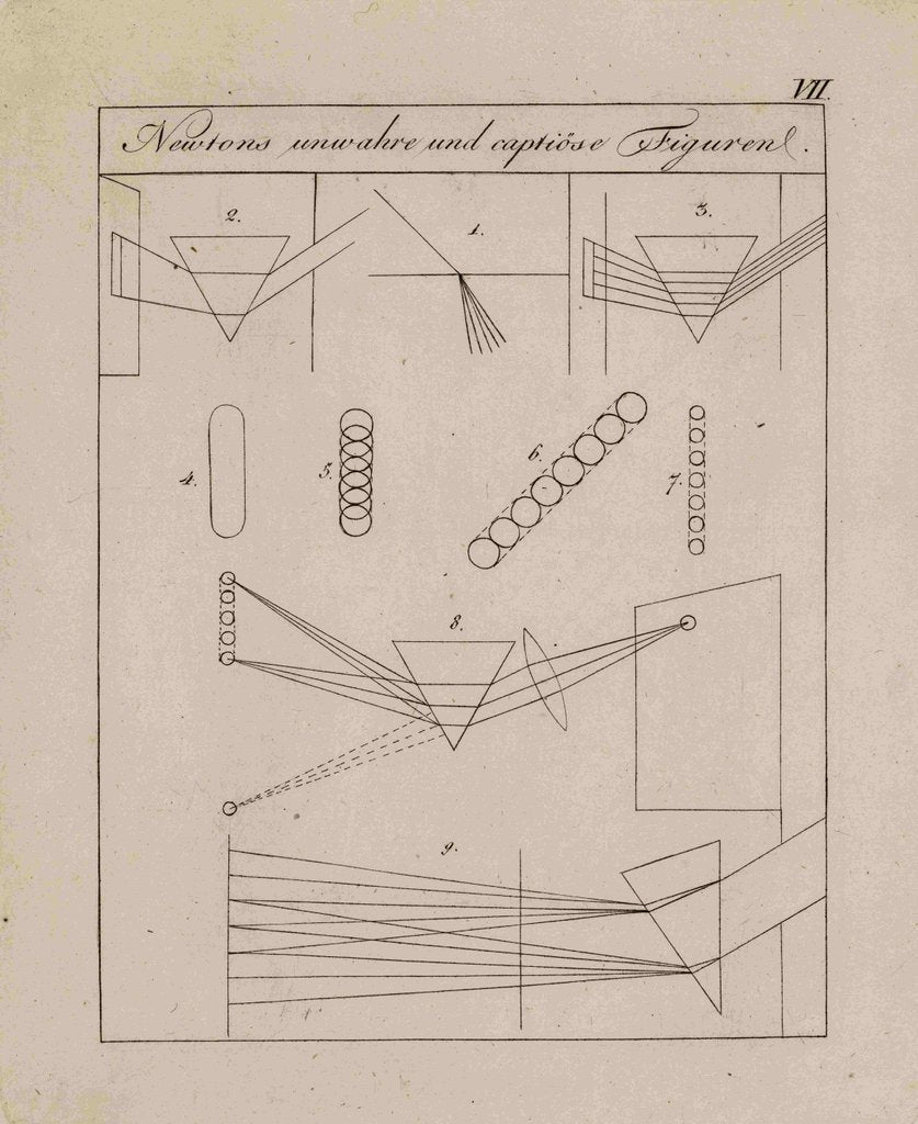 Detail of Optical diagrams by Johann Wolfgang von Goethe