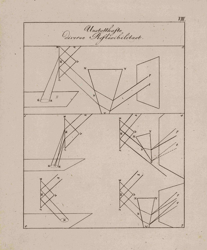Detail of Optical diagrams by Johann Wolfgang von Goethe