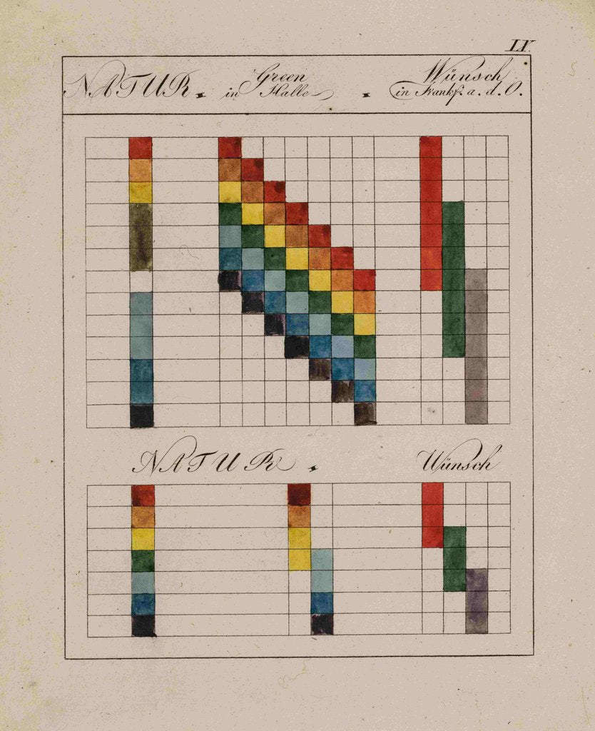 Detail of Optical diagrams by Johann Wolfgang von Goethe