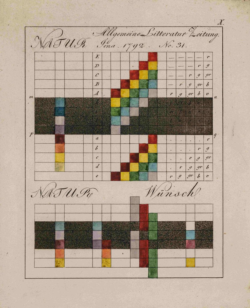 Detail of Optical diagrams by Johann Wolfgang von Goethe