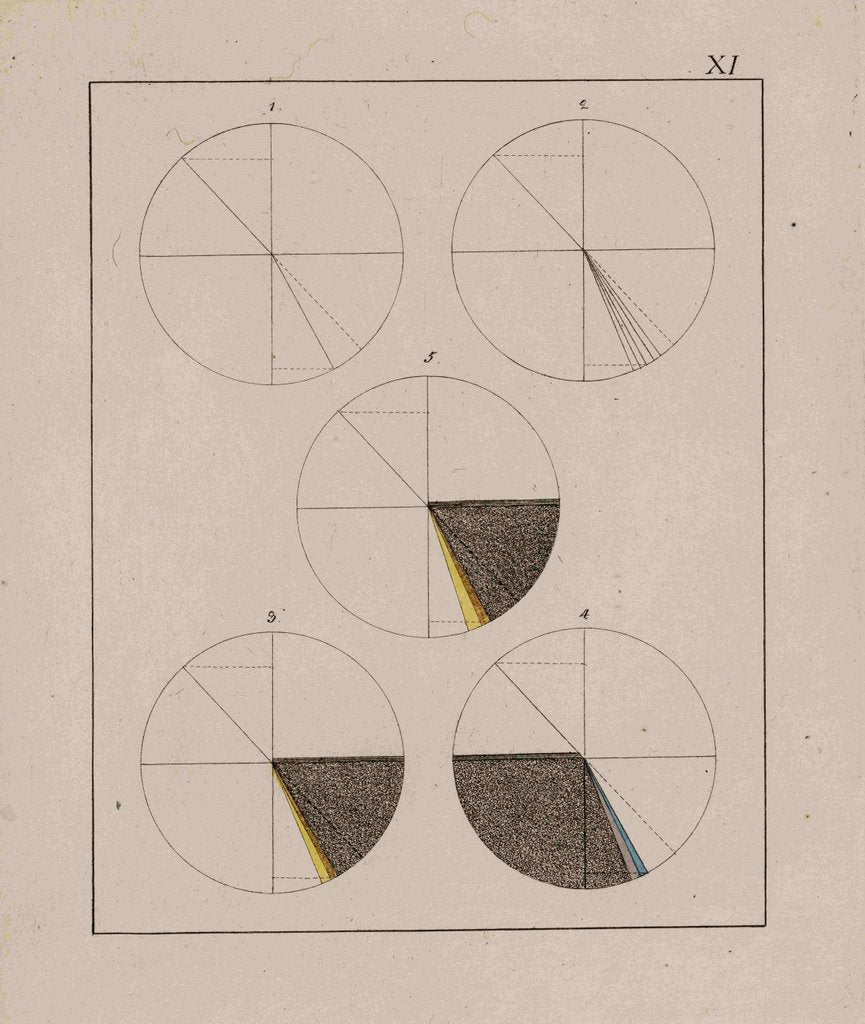 Detail of Optical diagrams by Johann Wolfgang von Goethe