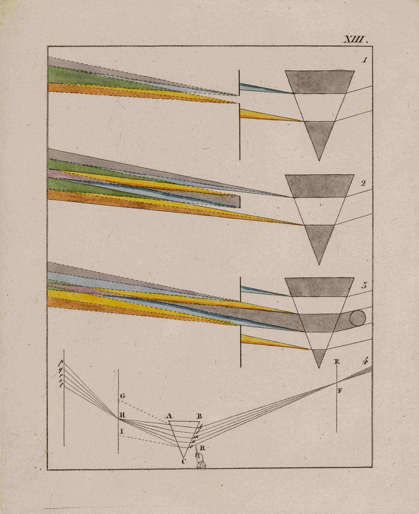 Detail of Optical diagrams by Johann Wolfgang von Goethe