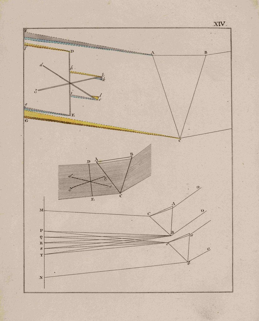 Detail of Optical diagrams by Johann Wolfgang von Goethe