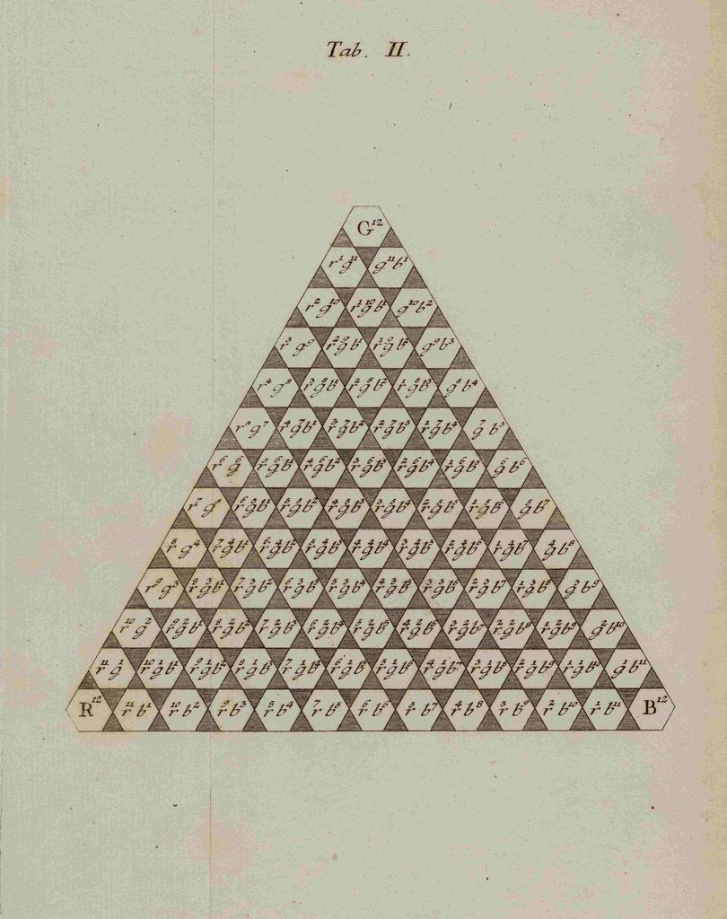 Detail of Colour triangle by Tobias Mayer