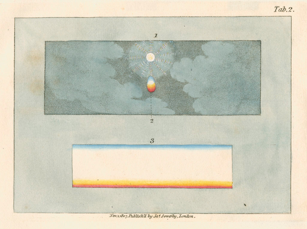 Detail of The Sun, observed through a prism by James Sowerby