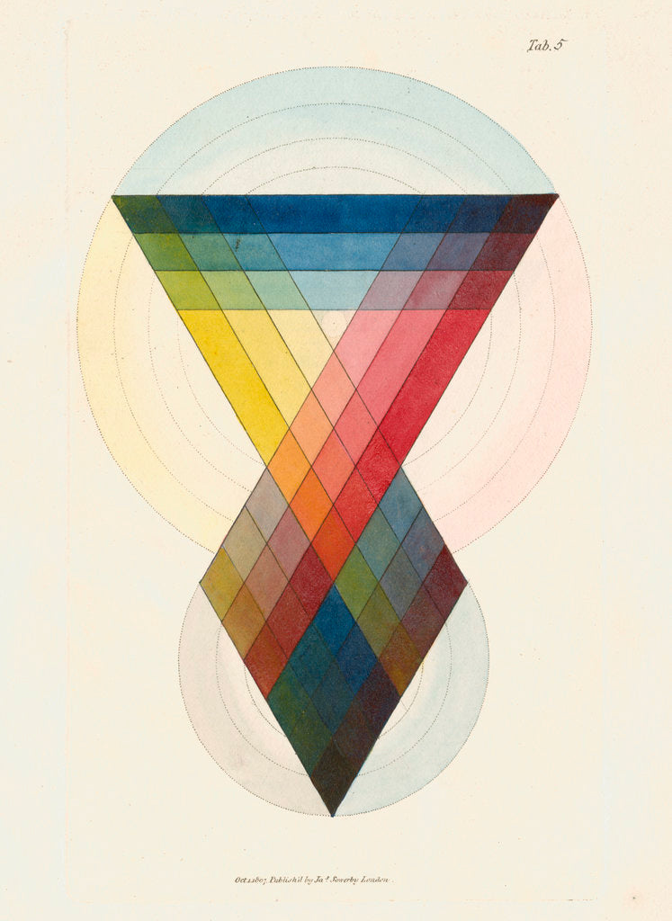 The chromatic scale by James Sowerby
