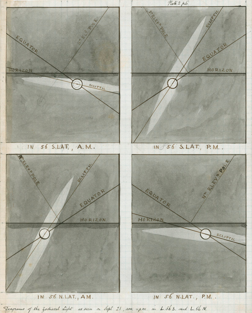 Diagrams of the zodiacal light as seen in autumn by Charles Piazzi Smyth