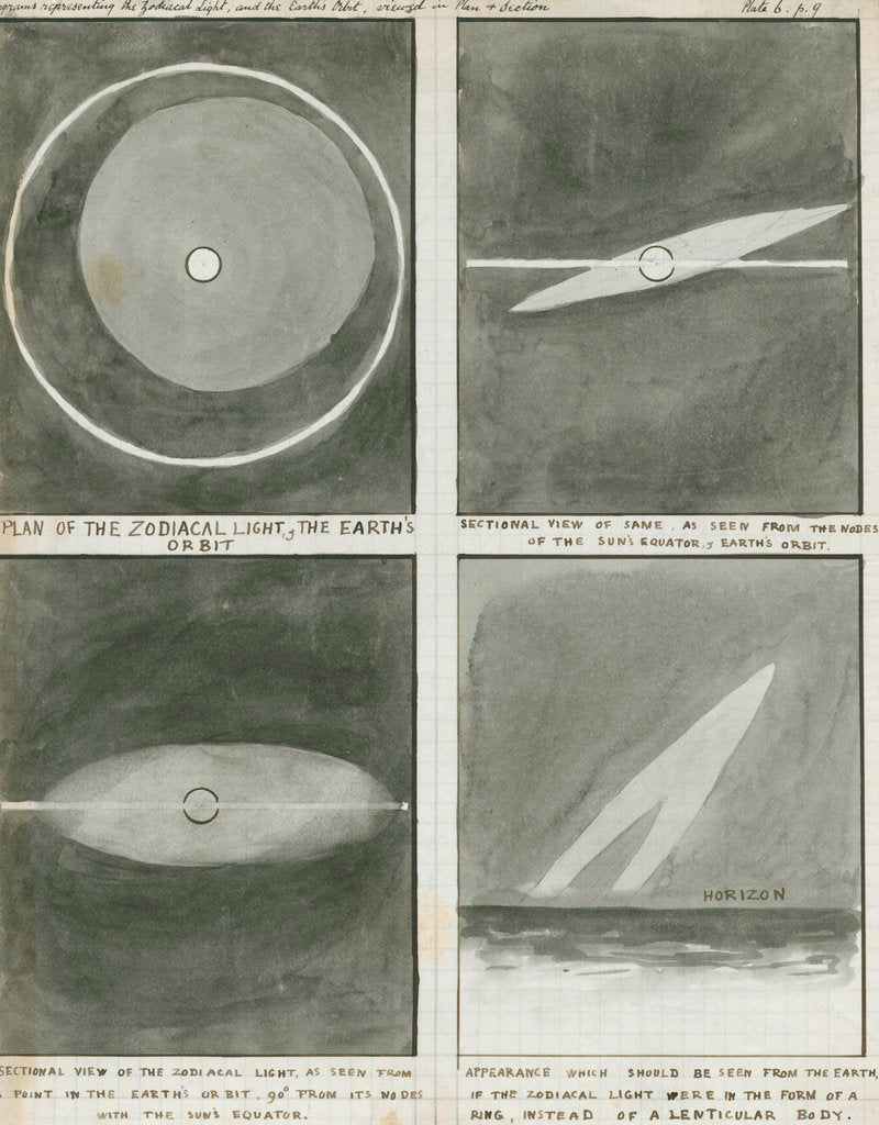 Diagrams of the zodiacal light in relation to the Earth's orbit by Charles Piazzi Smyth