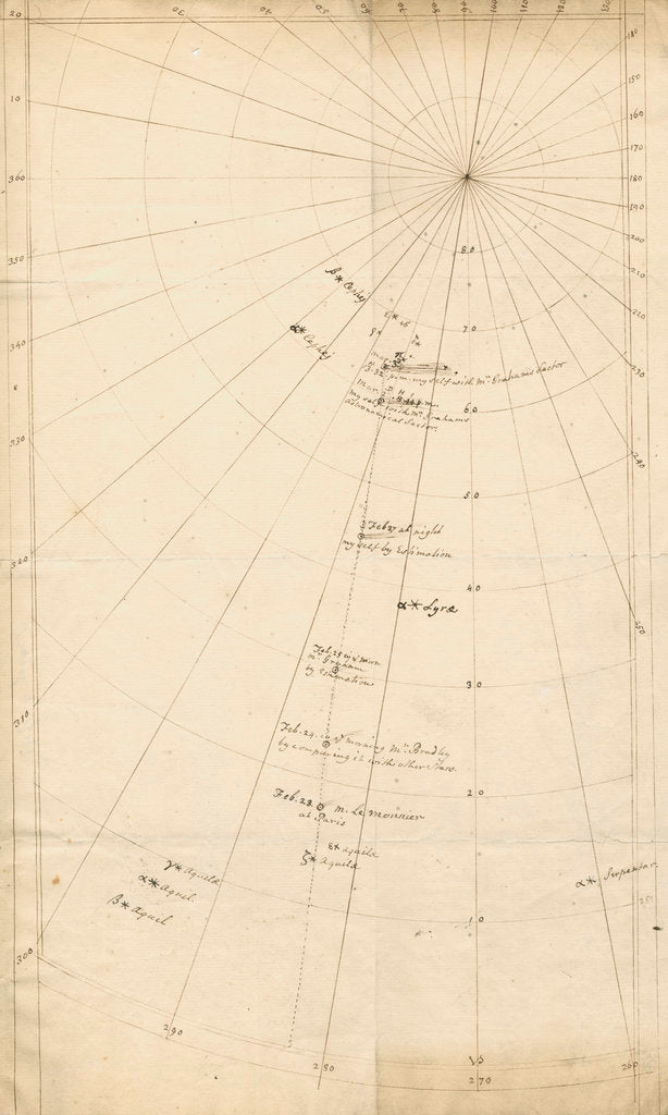 Detail of Comet of 1742 by John Bevis