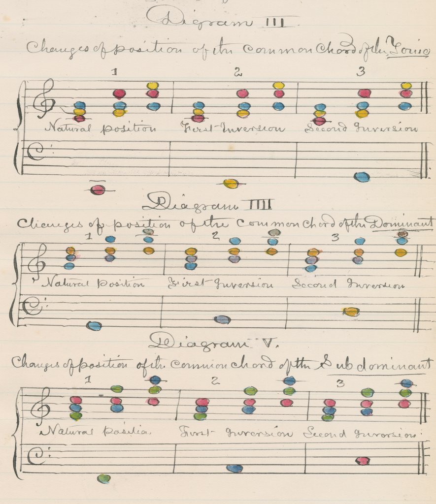 Detail of Musical harmony and colours by John Denis Macdonald