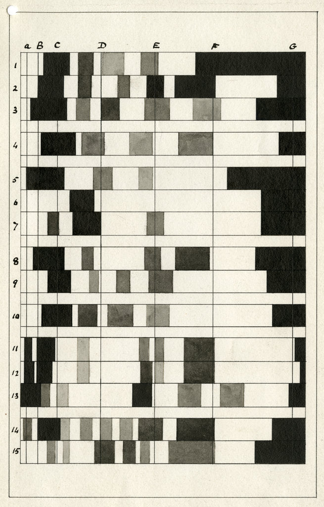 Detail of Phyllocyanin absorption spectra by Henry Edward Schunck