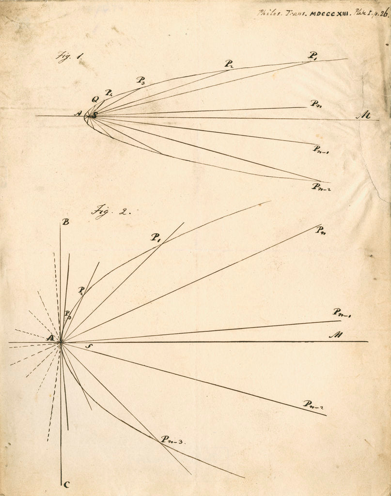 Drawings of parabolas by John Frederick William Herschel
