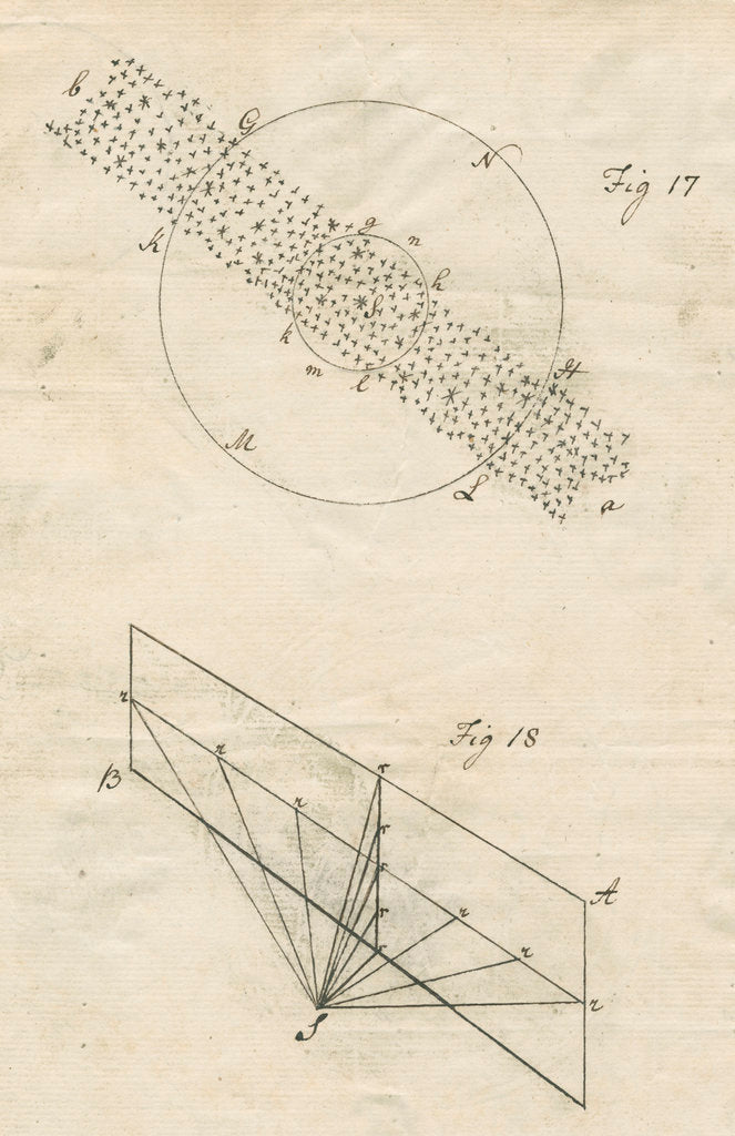 Methods of 'gaging the heavens' by William Herschel